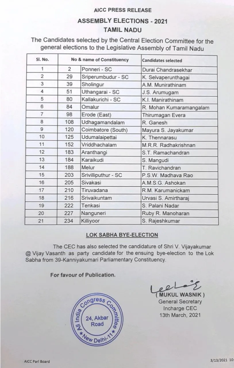 TN ASSEMBLY ELECTION CONGRESS PARTY CANDIDATES LIST HAS BEEN RELEASED 